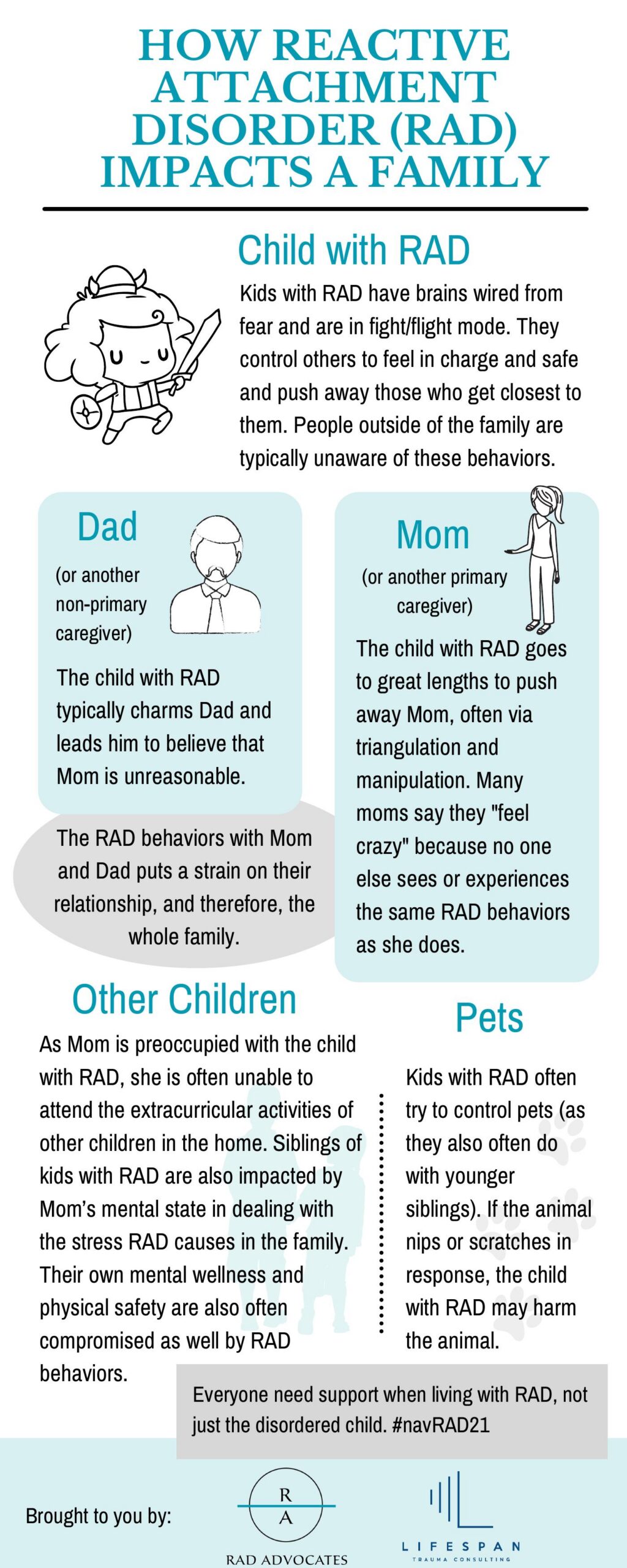 RAD Advocates infographic showing how reactive attachment disorder affects each member of a family